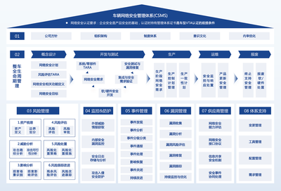 構建堅實的信息安全體系 VTA咨詢的價值與路徑